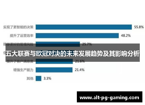 五大联赛与欧冠对决的未来发展趋势及其影响分析