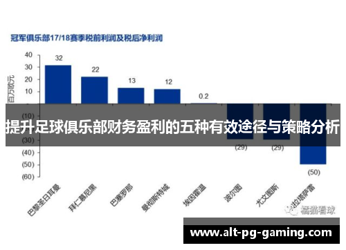 提升足球俱乐部财务盈利的五种有效途径与策略分析