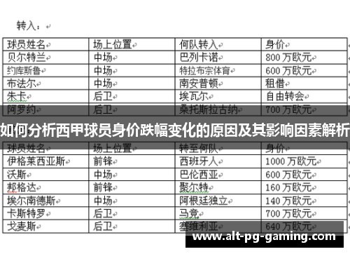 如何分析西甲球员身价跌幅变化的原因及其影响因素解析