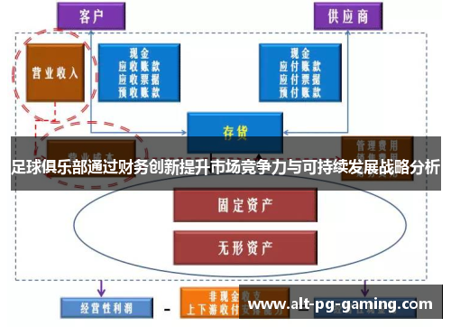 足球俱乐部通过财务创新提升市场竞争力与可持续发展战略分析