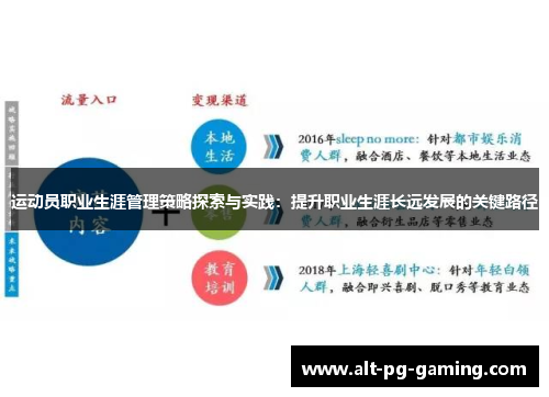 运动员职业生涯管理策略探索与实践：提升职业生涯长远发展的关键路径