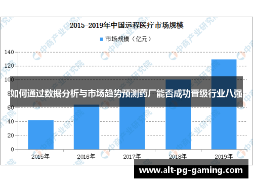 如何通过数据分析与市场趋势预测药厂能否成功晋级行业八强