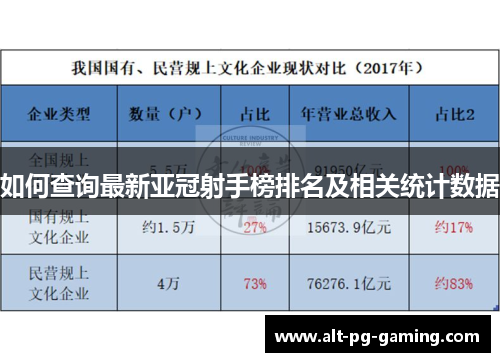 如何查询最新亚冠射手榜排名及相关统计数据