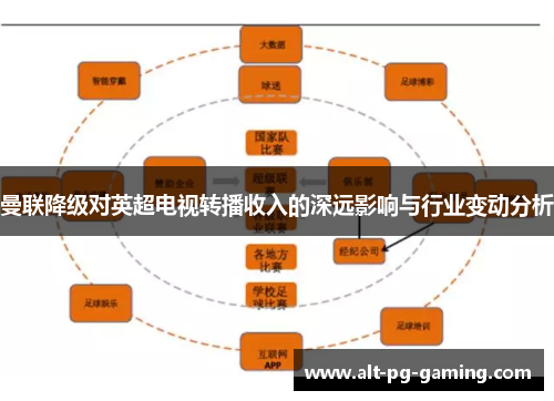 曼联降级对英超电视转播收入的深远影响与行业变动分析