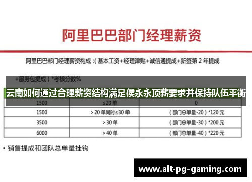 云南如何通过合理薪资结构满足侯永永顶薪要求并保持队伍平衡