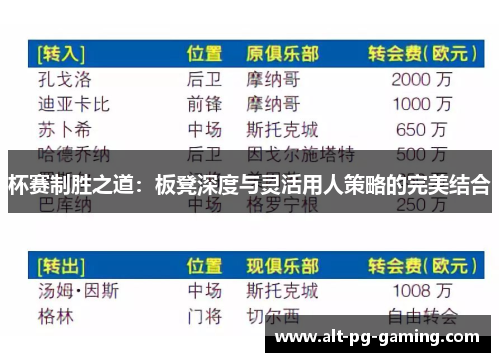 杯赛制胜之道：板凳深度与灵活用人策略的完美结合