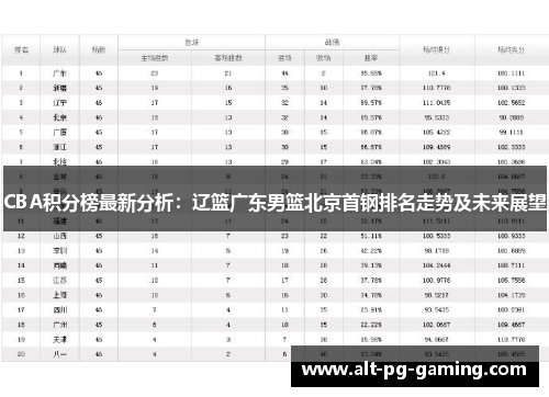 CBA积分榜最新分析：辽篮广东男篮北京首钢排名走势及未来展望