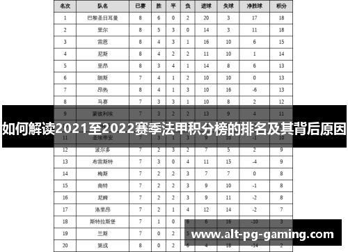 如何解读2021至2022赛季法甲积分榜的排名及其背后原因