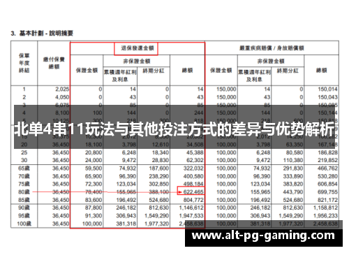 北单4串11玩法与其他投注方式的差异与优势解析