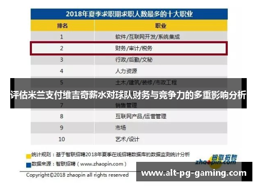 评估米兰支付维吉奇薪水对球队财务与竞争力的多重影响分析