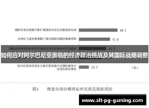 如何应对阿尔巴尼亚面临的经济政治挑战及其国际战略调整