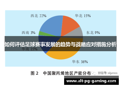 如何评估足球赛事发展的趋势与战略应对措施分析
