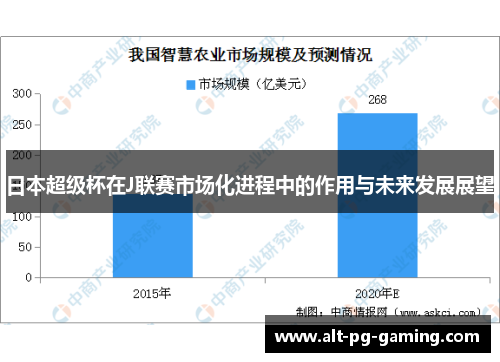 日本超级杯在J联赛市场化进程中的作用与未来发展展望 日本超级杯在J联赛市场化进程中的作用与未来发展展望