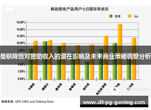 曼联降级对赞助收入的潜在影响及未来商业策略调整分析 曼联降级对赞助收入的潜在影响及未来商业策略调整分析