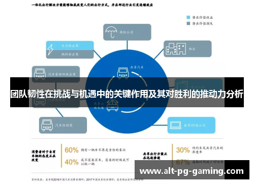 团队韧性在挑战与机遇中的关键作用及其对胜利的推动力分析