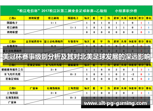 美冠杯赛事级别分析及其对北美足球发展的深远影响 美冠杯赛事级别分析及其对北美足球发展的深远影响