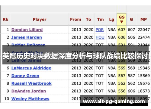英冠历史对决数据深度分析与球队战绩比较探讨 英冠历史对决数据深度分析与球队战绩比较探讨