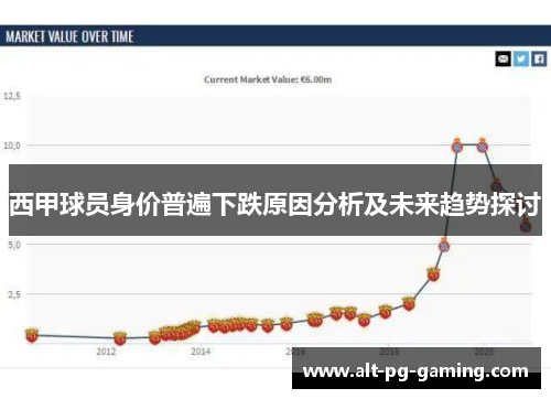 西甲球员身价普遍下跌原因分析及未来趋势探讨 西甲球员身价普遍下跌原因分析及未来趋势探讨