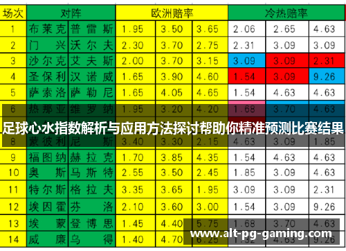 足球心水指数解析与应用方法探讨帮助你精准预测比赛结果 足球心水指数解析与应用方法探讨帮助你精准预测比赛结果